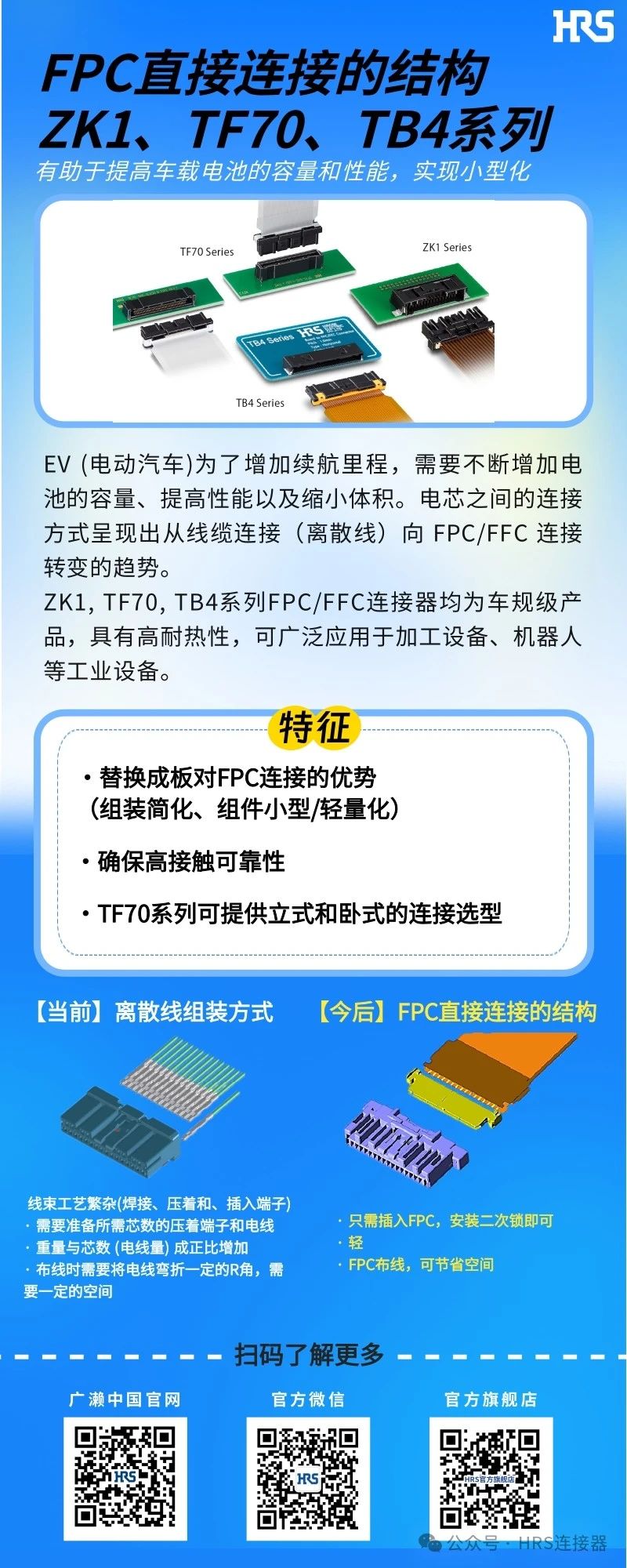 【新品发布】简化装配，小型轻量的FPC/FFC直接连接的3个连接器系列